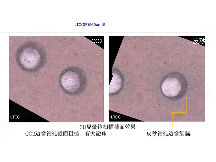 皮秒激光打孔助力LTCC電子通信領(lǐng)域應用