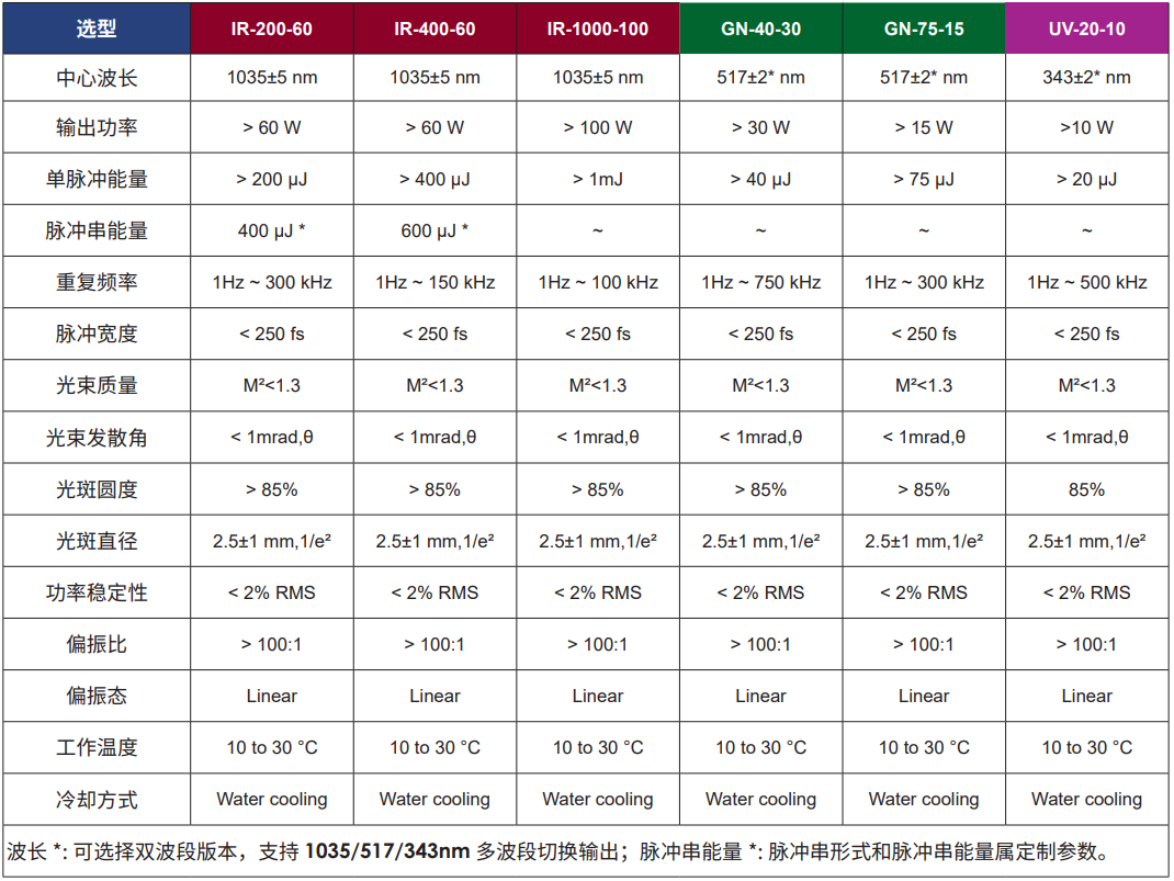 Femto-400/1000 光纖飛秒激光器(圖1) image.png